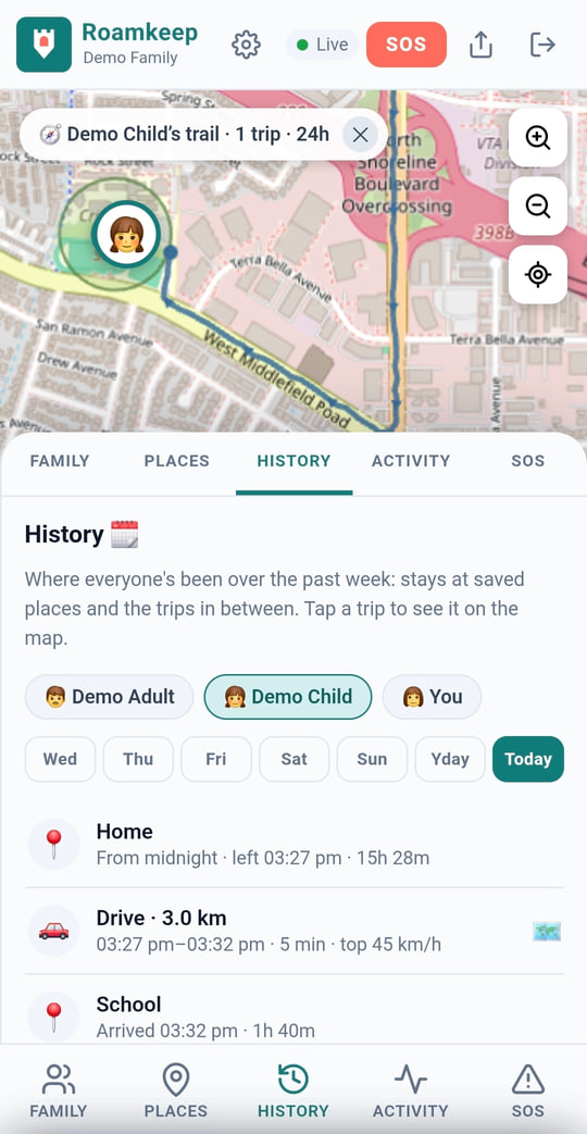 A day's history of trips and stays